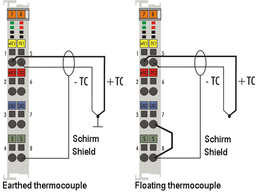 Connection instructions for earthed/potential-free thermocouples 2: