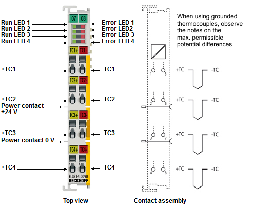 Connection 1: