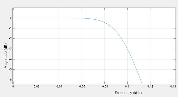 Filter (conversion times) 1: