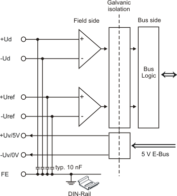 EL3351 - LEDs and connection 2: