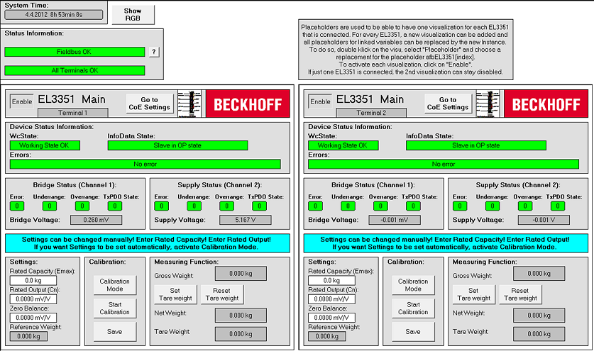 Description of the visualization 1: