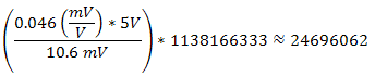 Description of the visualization 17: