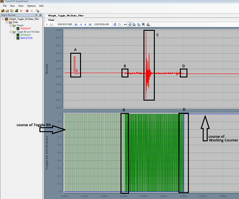 TwinCAT Scope View 2 demonstration 2: