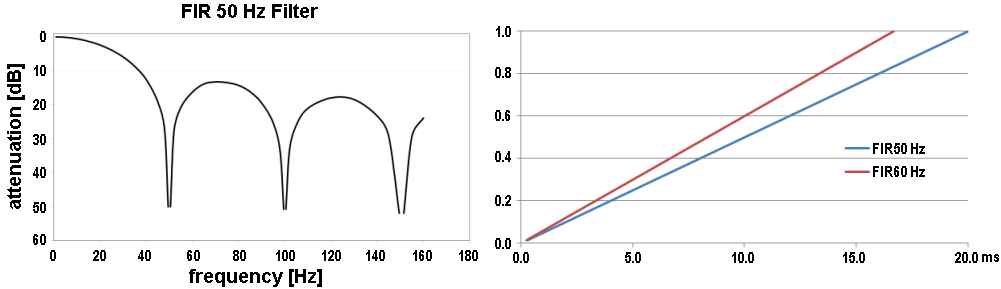 Software filter 1: