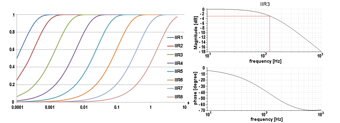 Software filter 2: