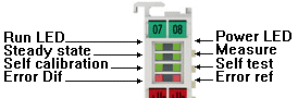 EL3356 - LEDs 2:
