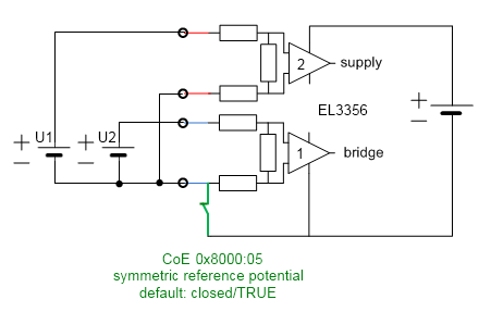 Voltage measurement 3: