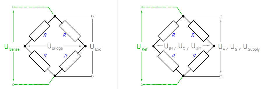 Notes on strain gauge technology 1: