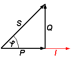 Basic function principles 8: