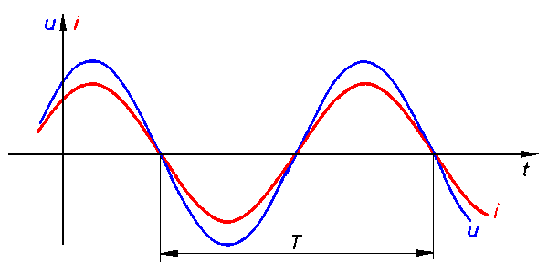 Basic function principles 1: