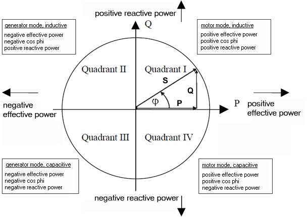 Basic function principles 10: