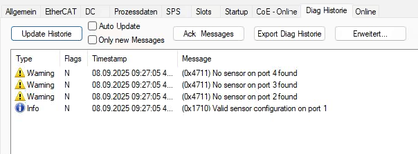 Slot groups of the EL3475 2: