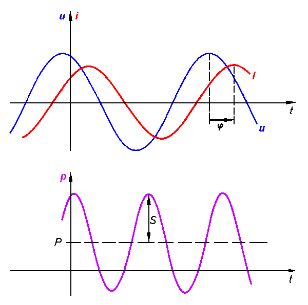 Apparent power measurement 3: