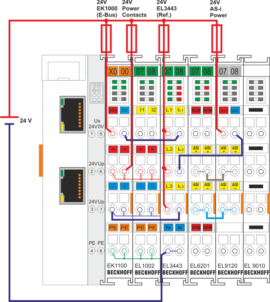 Power measurement at a fieldbus station 1: