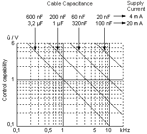 Output signals of IEPE sensors 1: