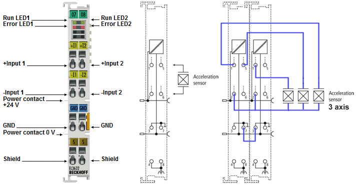 LEDs and connection 2: