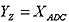 Calculation of the measured value 2: