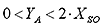 Calculation of the measured value 13: