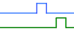 Measuring mode 3:
