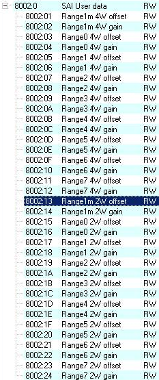 Most important CoE entries 2: