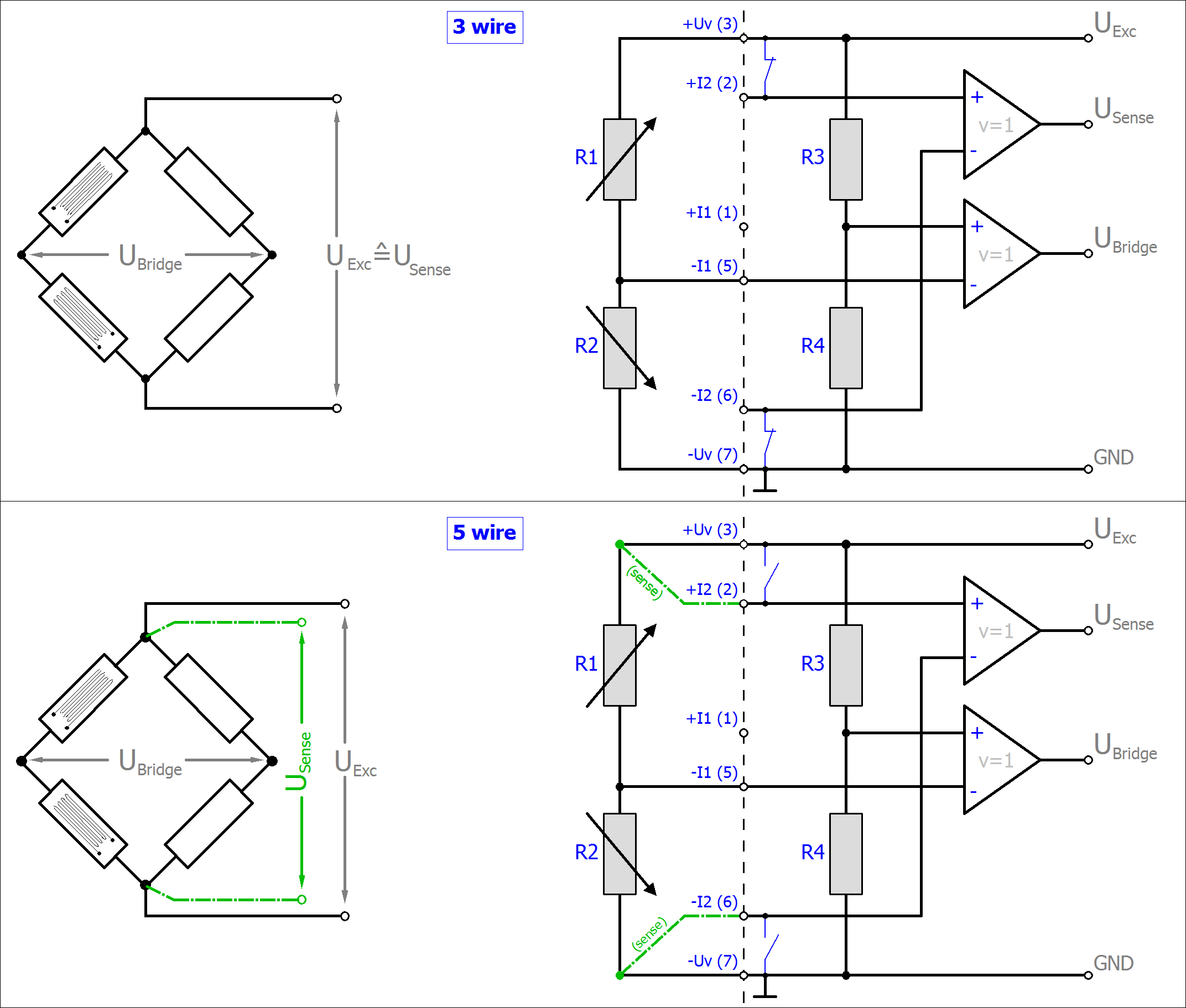 Measurement SG 1/2 bridge (half bridge) 3/5-wire connection 2: