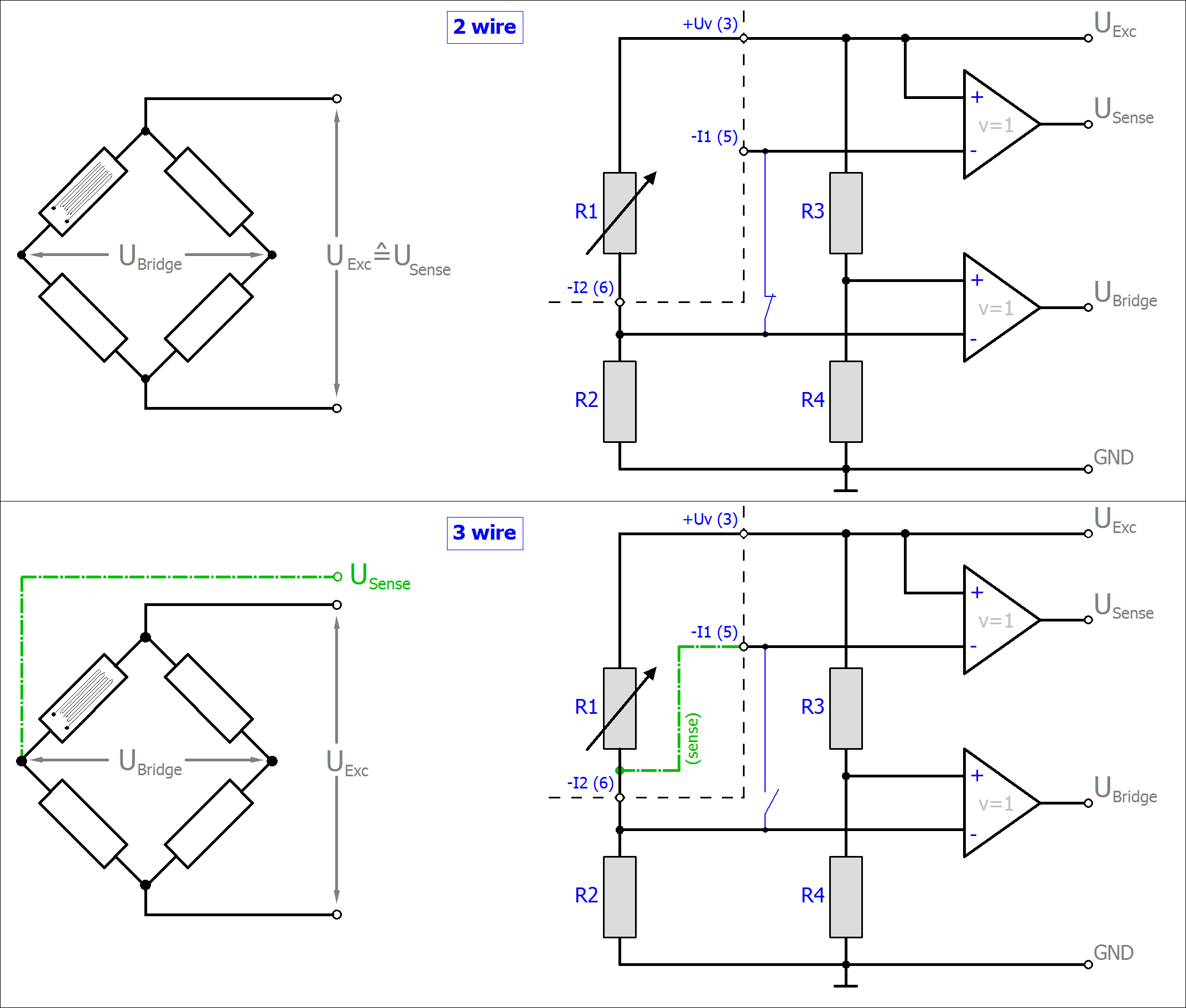 Measurement SG 1/4 bridge (quarter bridge) 350 Ω 2/3-wire connection 1: