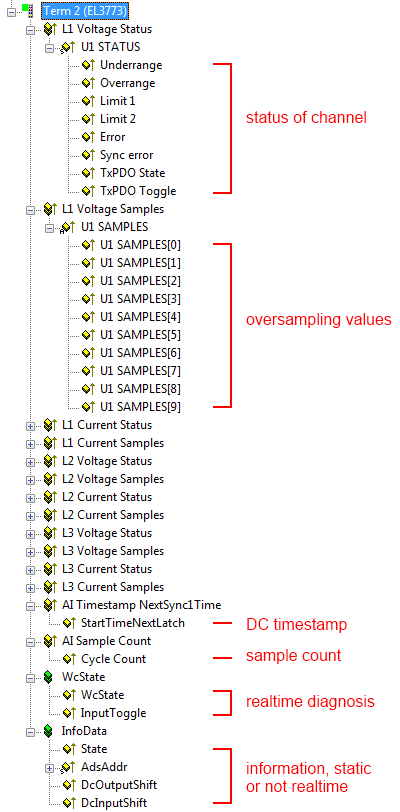 Process data 8: