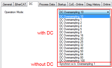 Process data 13: