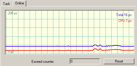 Example 1: Diagnosis and evaluation of input data 3: