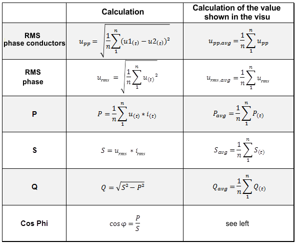 Description of the function of the example program 7: