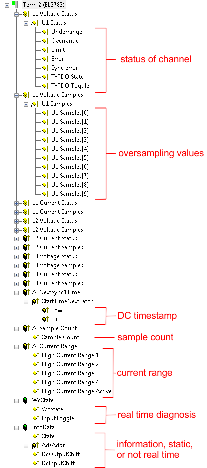 Process data 8: