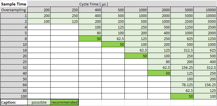 Quick start 4: