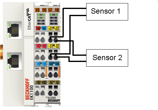 Sample programs 3: