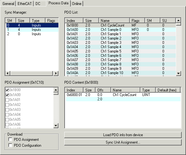 Extent of process data in delivery state 1: