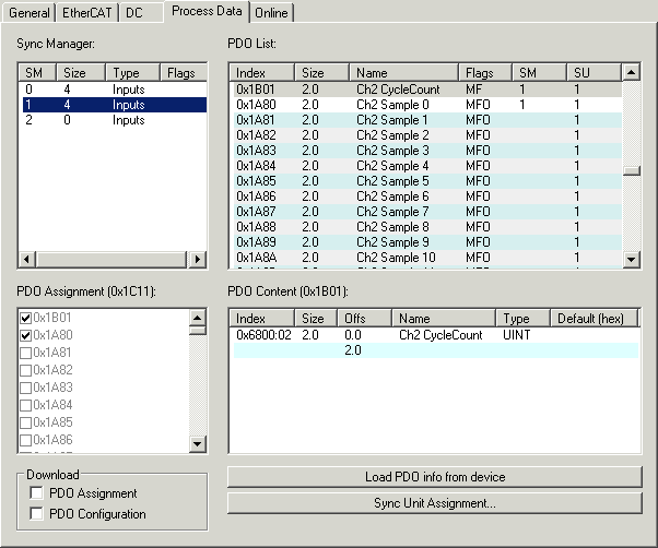 Extent of process data in delivery state 2: