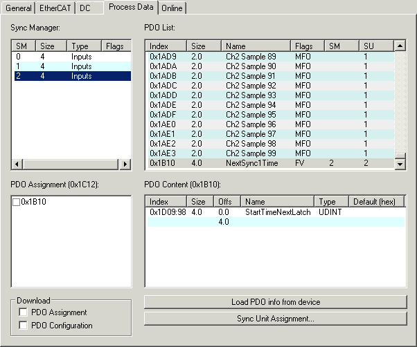 Extent of process data in delivery state 3: