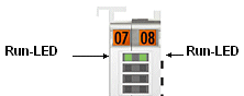 EL37x2 - LEDs 1: