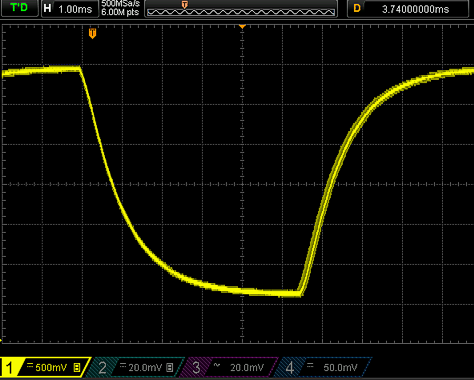 General information on commissioning the EL407x 2: