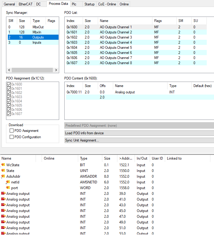 Overview of process data (PDO) 1:
