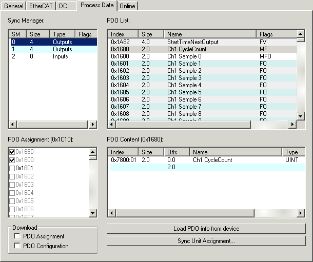 Extent of process data in delivery state 1: