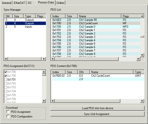 Extent of process data in delivery state 2: