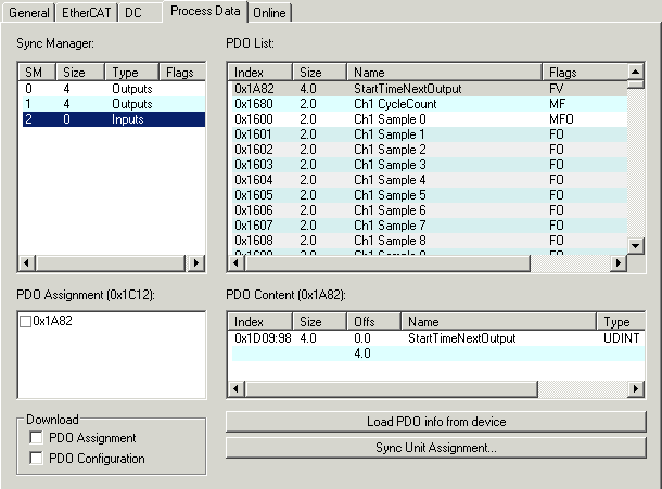 Extent of process data in delivery state 3: