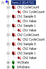 Oversampling settings, distributed clocks (DC) 6: