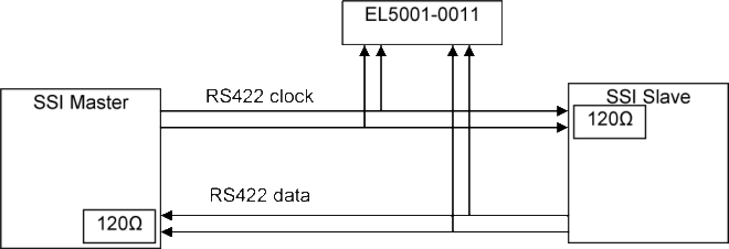 Function principles and notes 1: