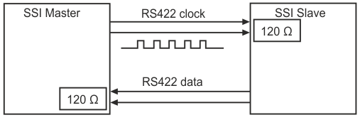 Function principles and notes 1: