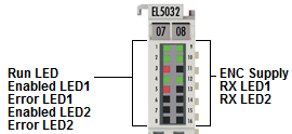 LEDs and connection 1: