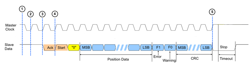 Basics of BiSS-C technology 1: