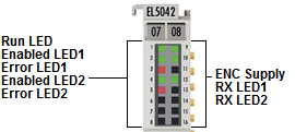 LEDs and connection 1: