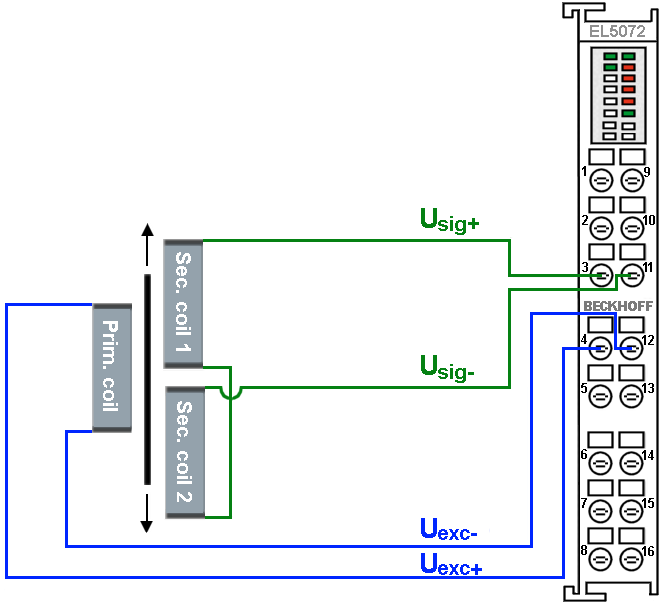 LVDT connection 1: