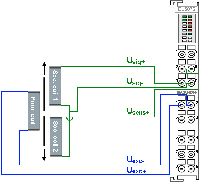 LVDT connection 2: